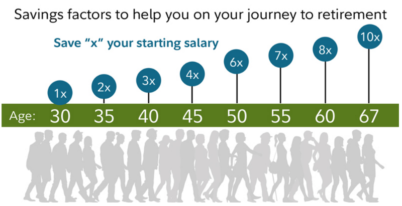 50歲存款-年收入