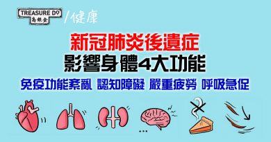 新冠肺炎後遺症　影響身體4大功能　研究人員：免疫系統紊亂、認知障礙、嚴重疲勞、呼吸急促