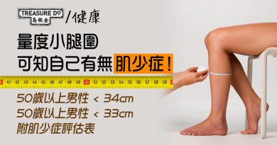 回答5條問題即check自己有無肌少症症狀！50歲後肌肉流失　患肌少症可致骨折糖尿病