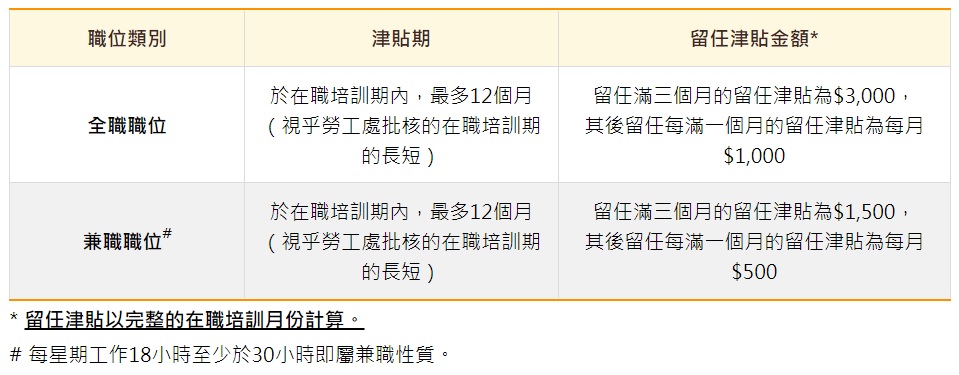 中高齡就業計劃-留任津貼