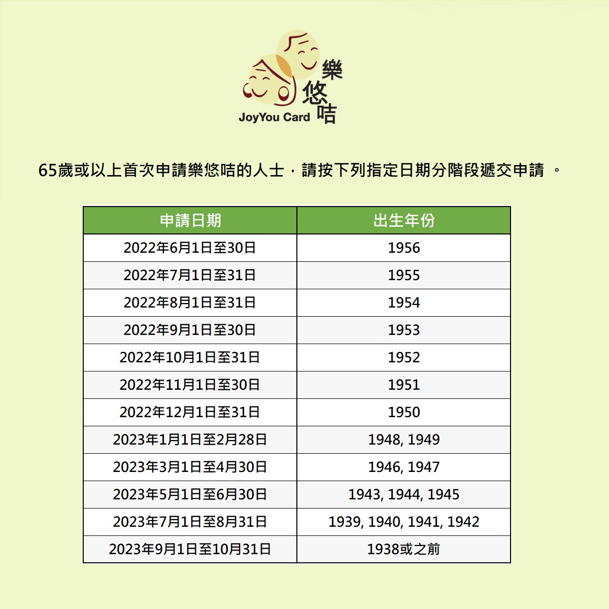 換長者八達通-申請樂悠咭