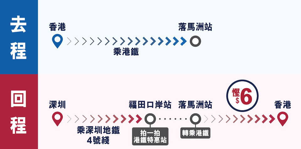 落馬洲站-港鐵特惠站