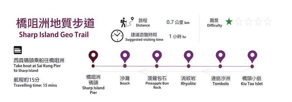 橋咀洲-地質步道
