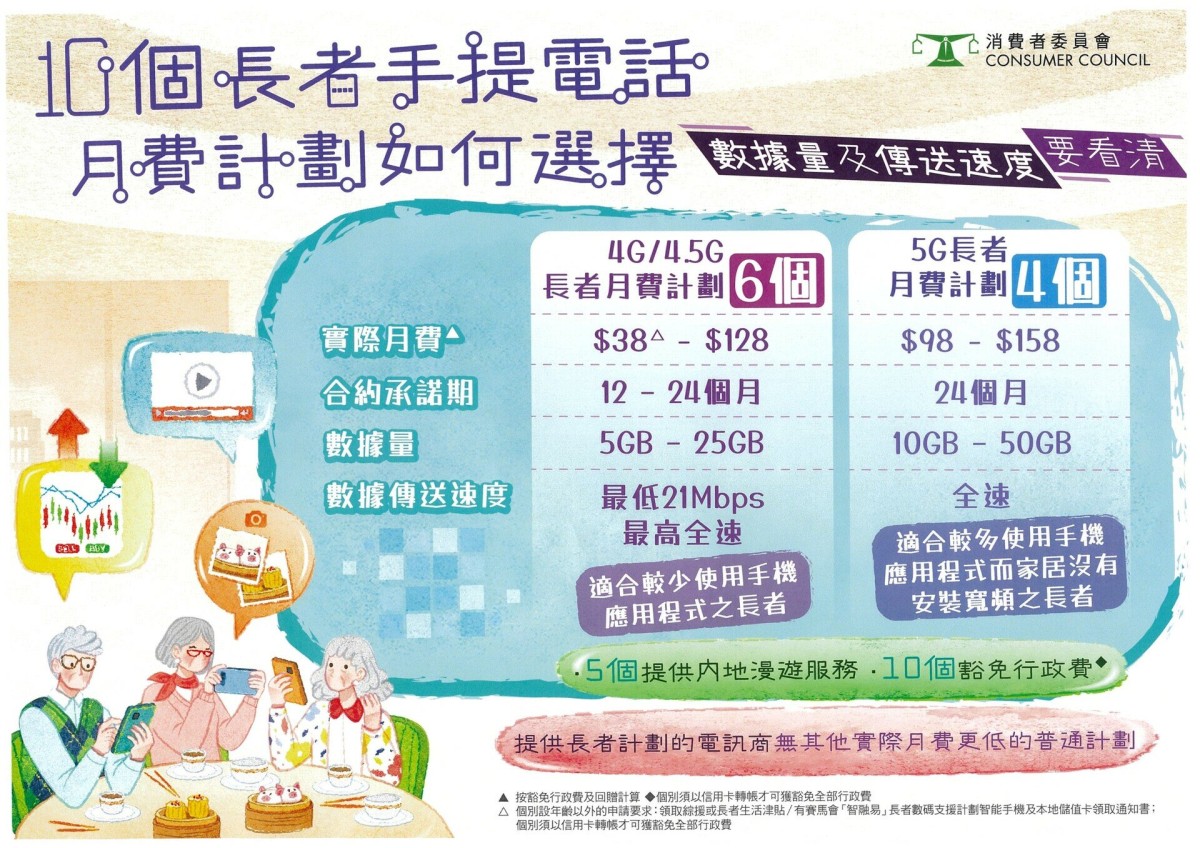 消委會-手機月費