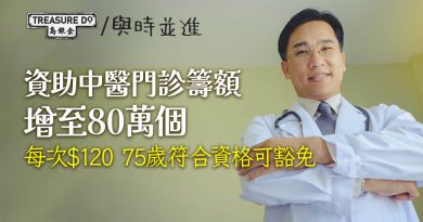 資助中醫門診籌額增至80萬個　遍佈18區每項服務$120　75歲符合資格豁免收費