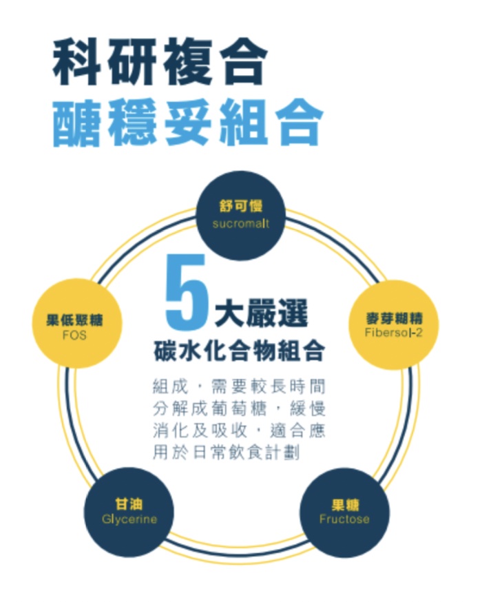 怡保康-醣穩妥組合