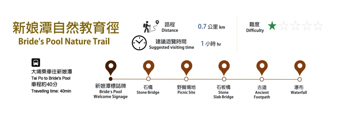 新娘潭-路線