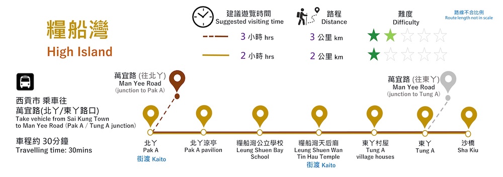 糧船灣-路線
