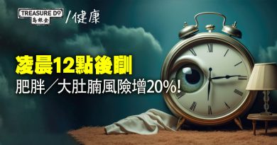 夜瞓影響身形健康！凌晨12點後瞓　肥胖／大肚腩風險增20%