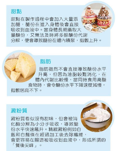 高醣-飲食