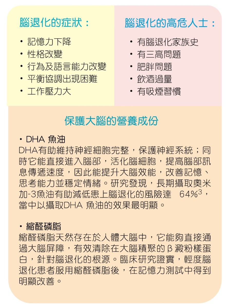 腦退化-DHA