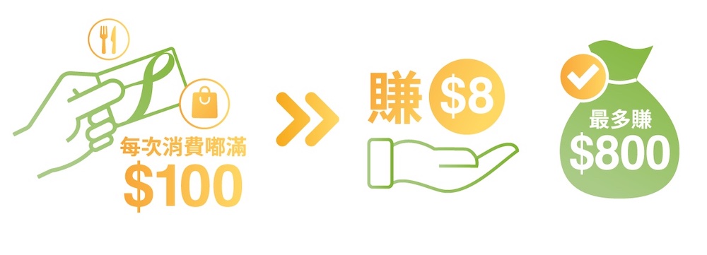 828樂悠節-現金回贈