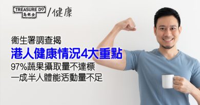 衞生署調查揭港人健康情況：97%蔬果攝取量不達標　一成半人體能活動量不足