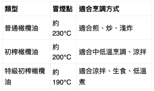 油溫