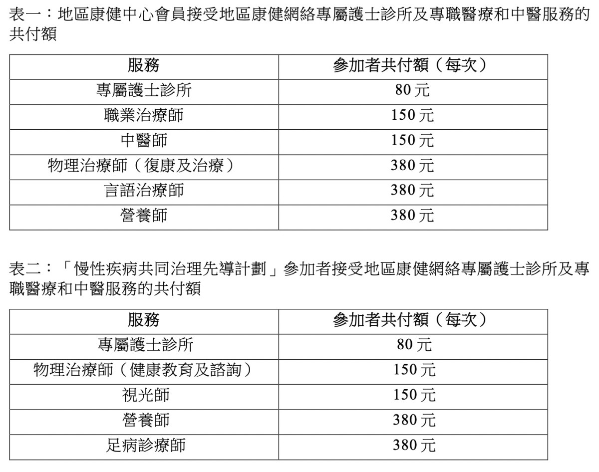 專職醫療