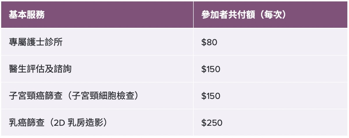 樂妍站-收費