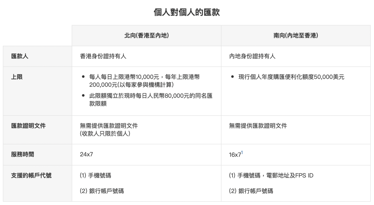 跨境支付通-服務内容