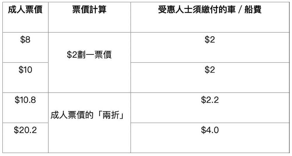 兩蚊兩折-樂悠咭