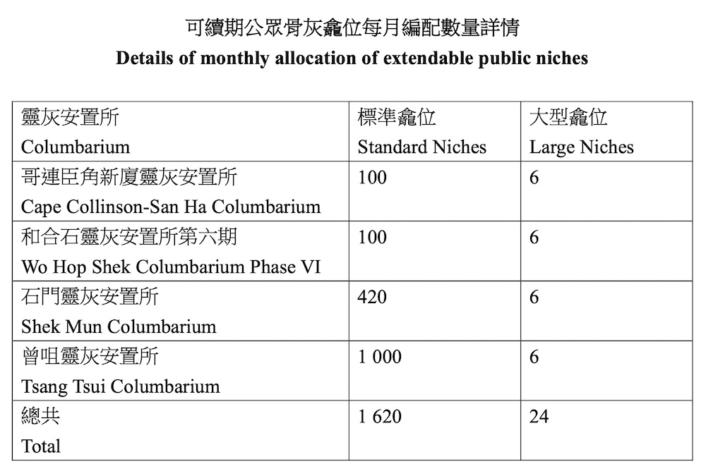 骨灰龕位抽籤-每月