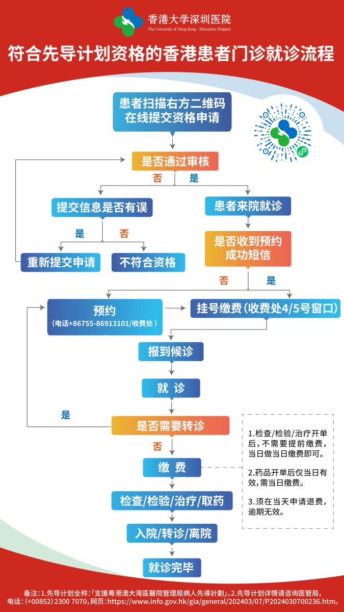 大灣區睇醫生-申請二維碼