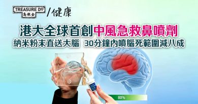 港大首創「中風急救鼻噴劑」納米粉末直送大腦　30分鐘內噴腦死範圍減八成