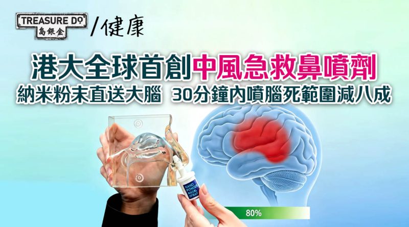 港大首創「中風急救鼻噴劑」納米粉末直送大腦　30分鐘內噴腦死範圍減八成